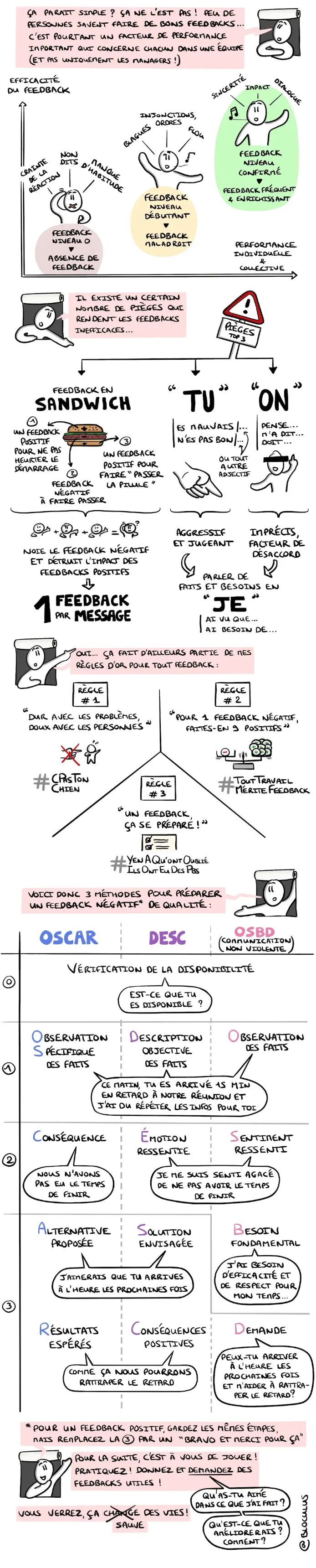 Suite du processus de feedback